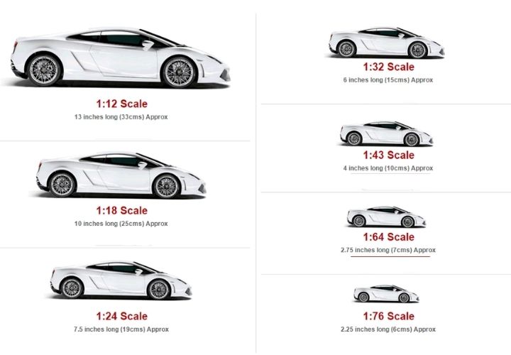 RC Scale Sizes