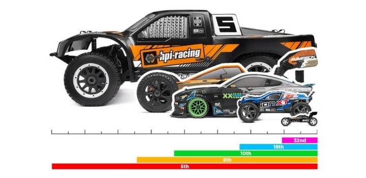 general-rc-scale-sizes-view