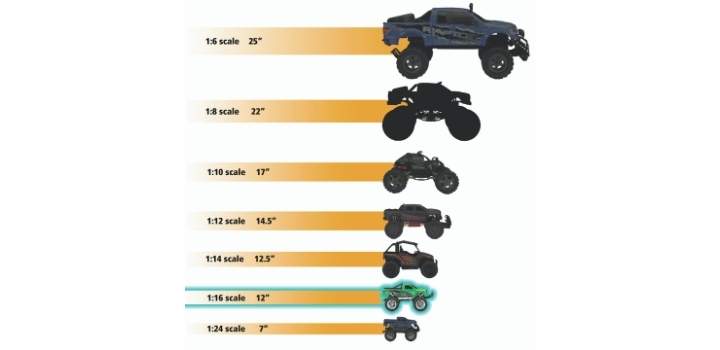 rc-truck-scale-sizes